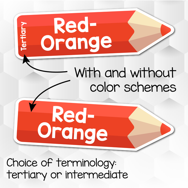 Colored Pencil Color Card Posters – Art with Mrs. Nguyen