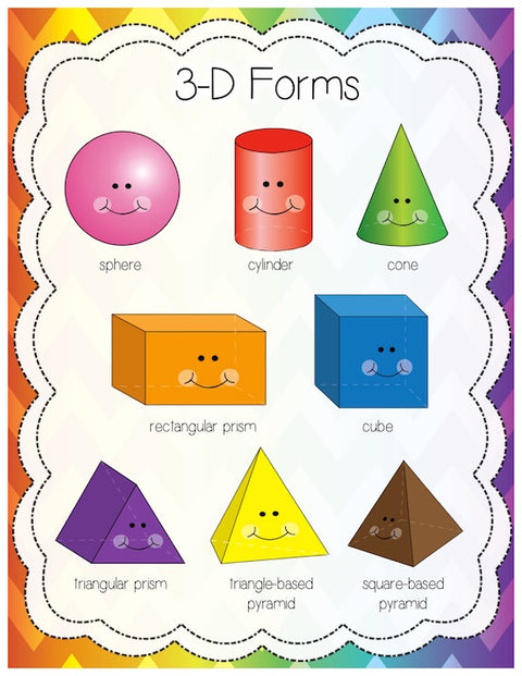 2D Shapes and 3D Shapes (Forms) Poster Set (Set of 25 English